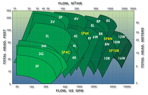 2022 Chopper Performance Curves